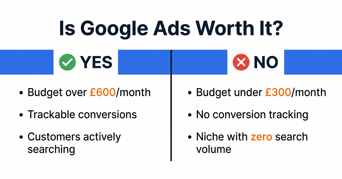 Is Google Ads Worth It for UK Small Businesses in 2026? Honest Costs, ROI Math, and When to Skip It